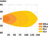Faro trabajo LED 4800 Lumens 10-30V